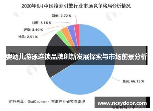 婴幼儿游泳连锁品牌创新发展探索与市场前景分析